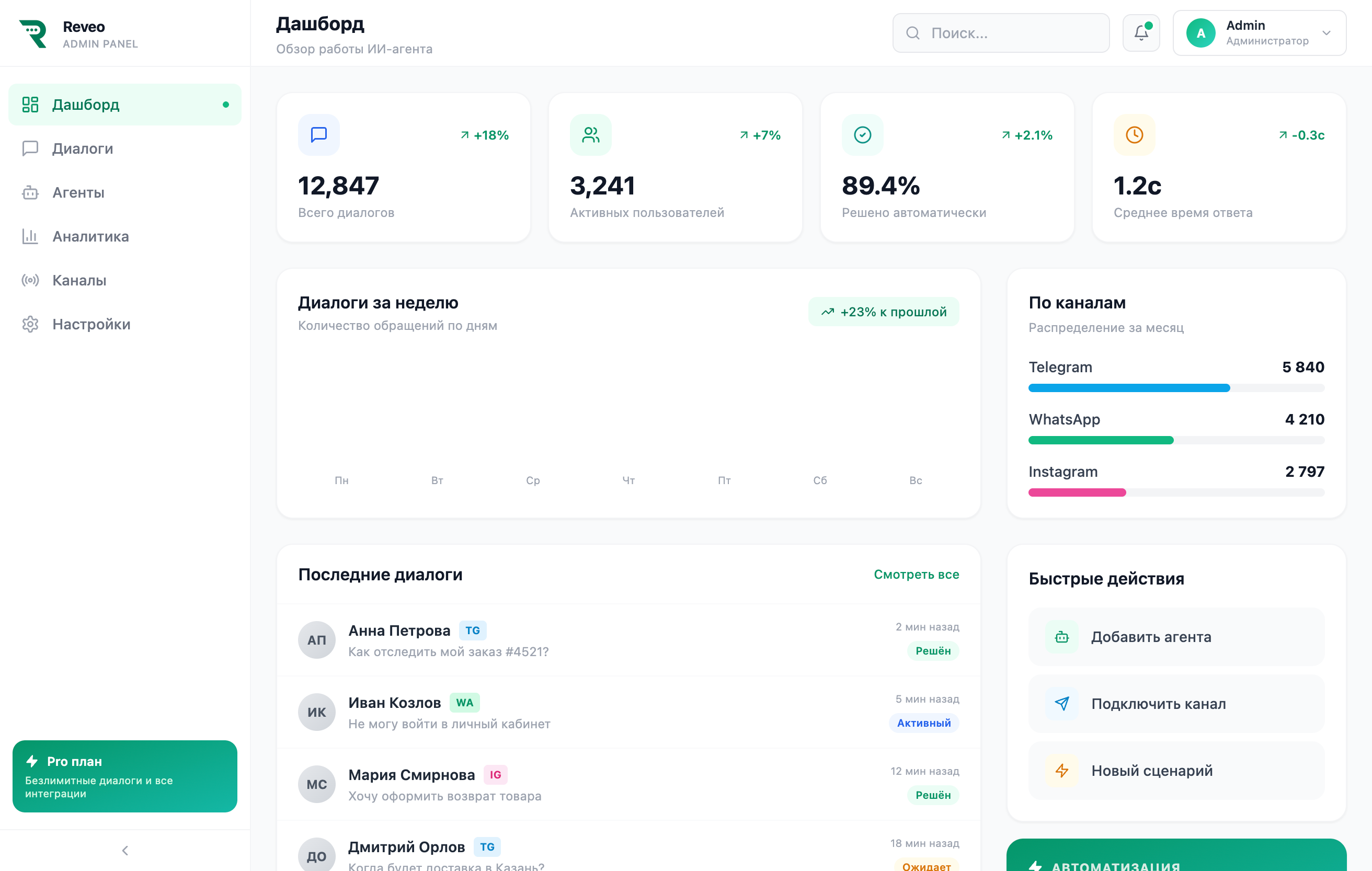 Reveo admin panel